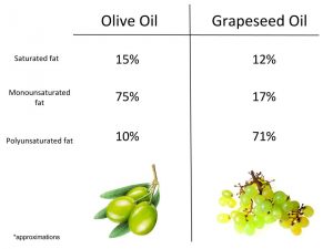 The Truth About Grapeseed Oil: Is it Really Healthy?