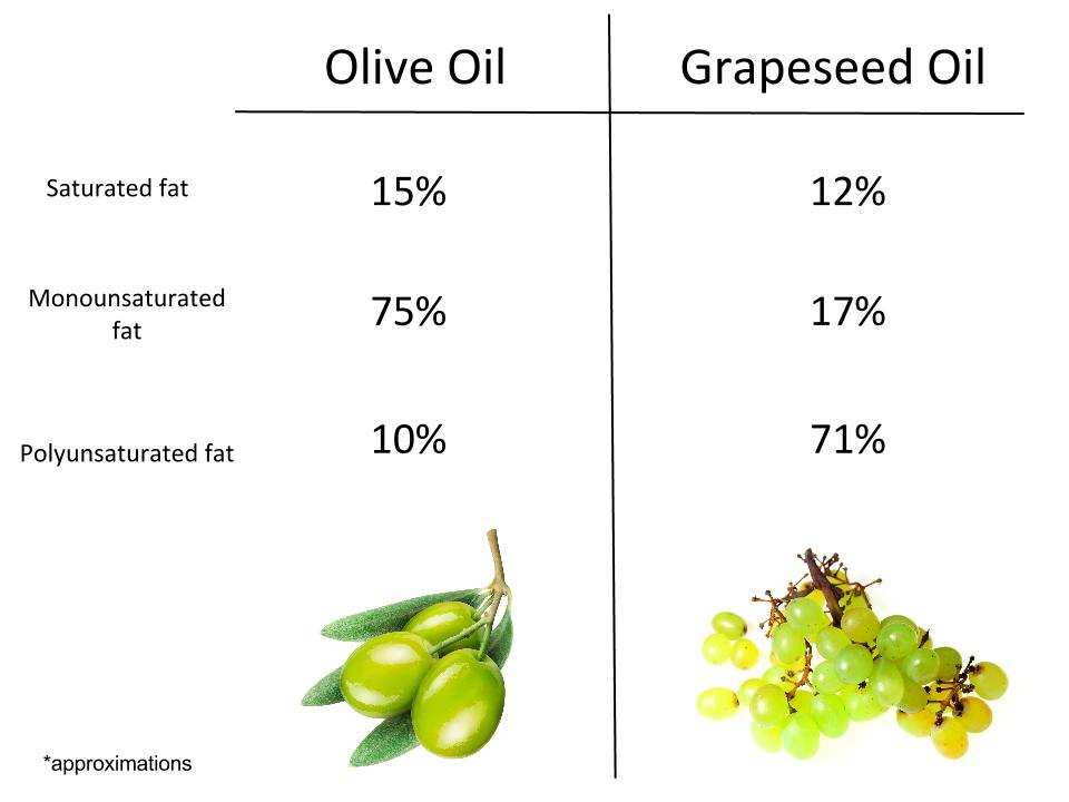 Is grape seed oil good for your hair?
